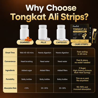 Tongkat Ali 21 in 1 Strips